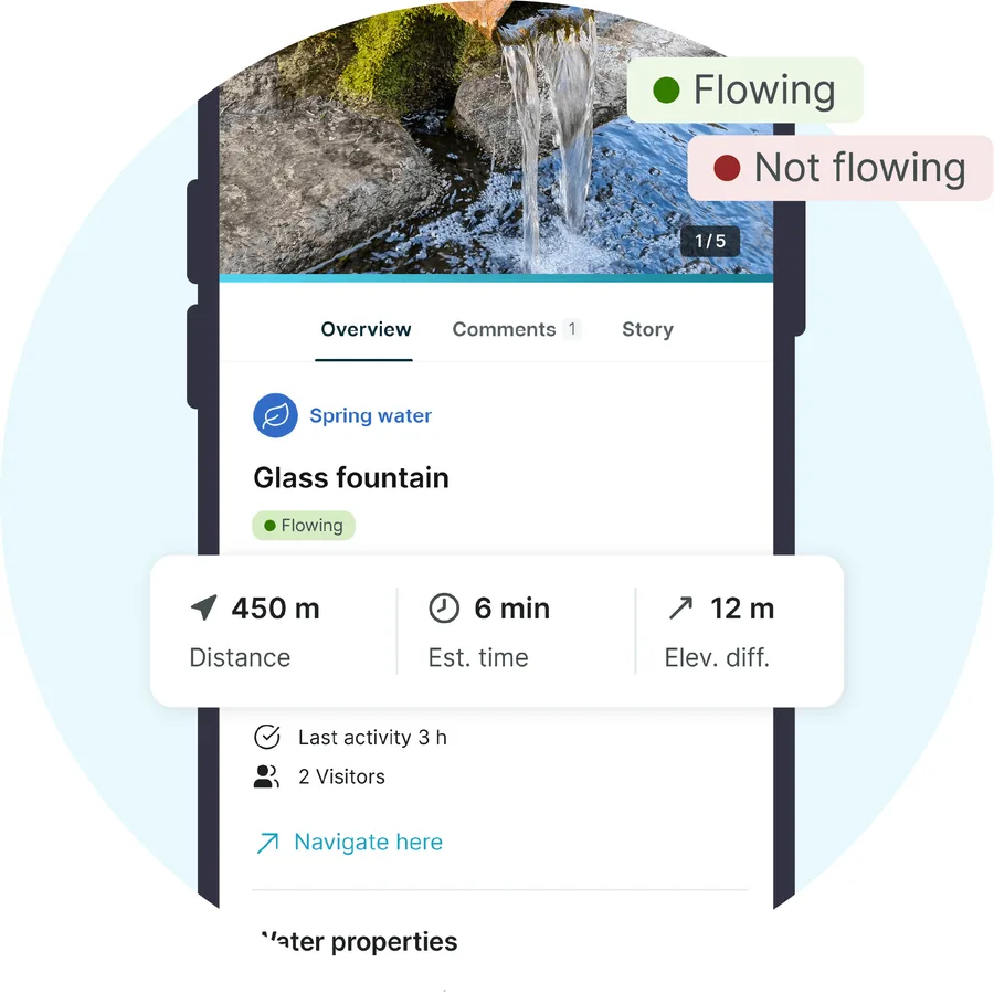 Live-Daten zu Wasserquellen